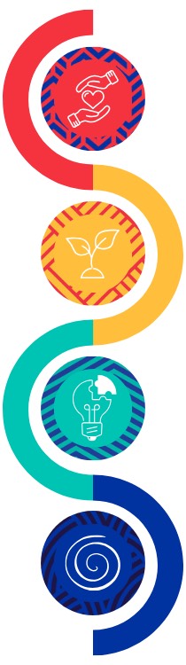 A vertical wave of circles colors interspersed with four circles. The circles respectively contain two hands surrounding a heart, a growing plant, a lightbulb with a puzzle piece completing it, and a spiral.